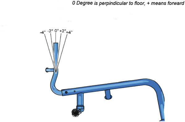 Quickie Q7 Wheelchair - Backrest Angle