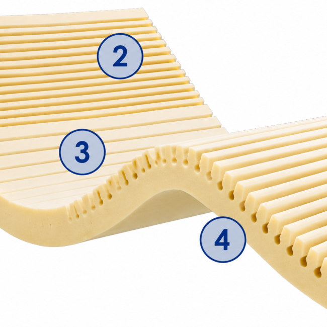 Geo-Matt Overlay by Span America in Full, Queen, King or Hospital Size