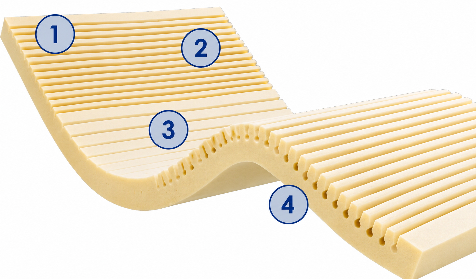Geo-Matt Overlay by Span America in Full, Queen, King or Hospital Size